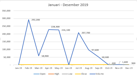 Pt Bank Mestika Dharma Tbk